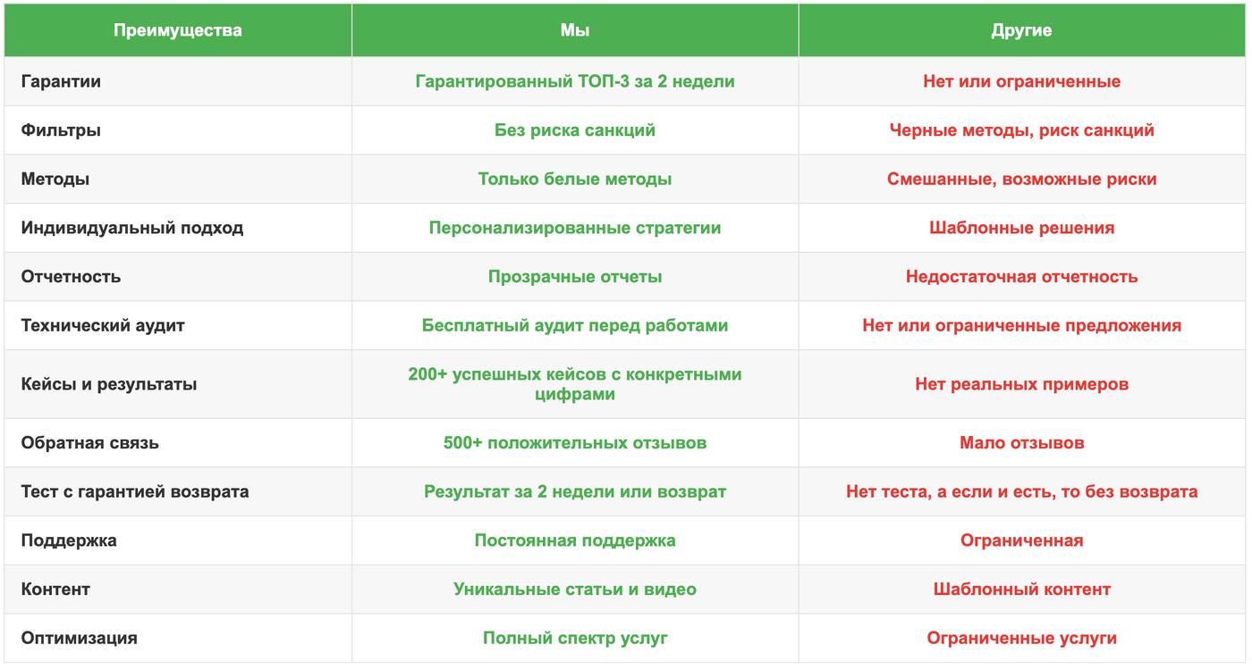 Сравнение ТОПЗАНА с другими агентствами